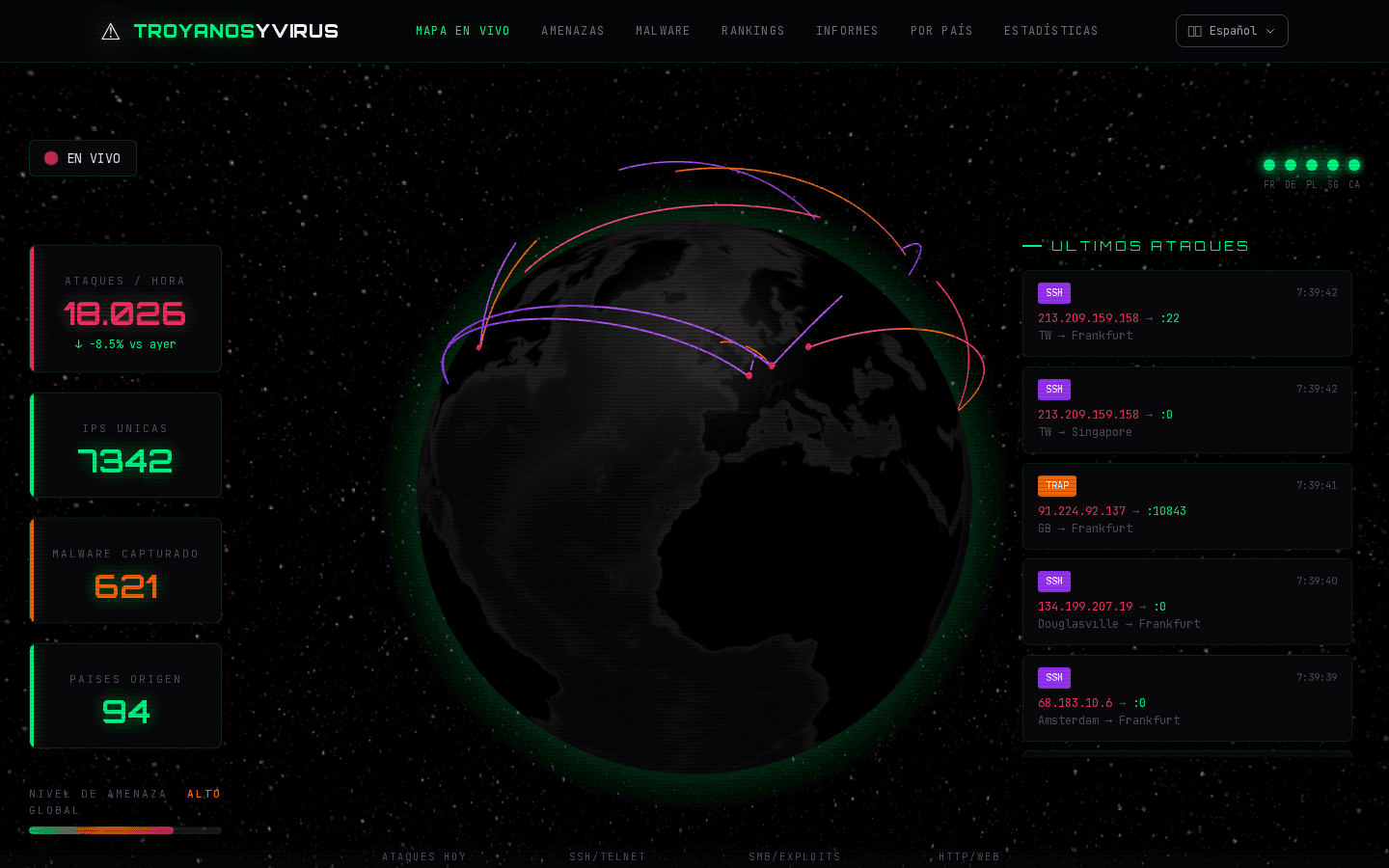 Mapa de ciberamenazas en tiempo real de TroyanosYVirus